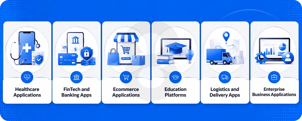 Top Use Cases of Ionic App Development