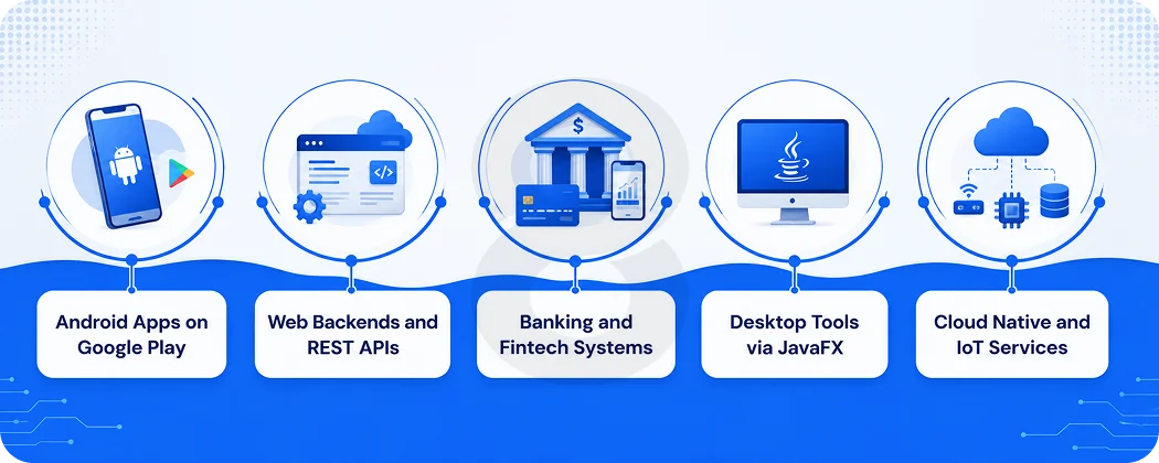Types of Apps You Can Build with Java