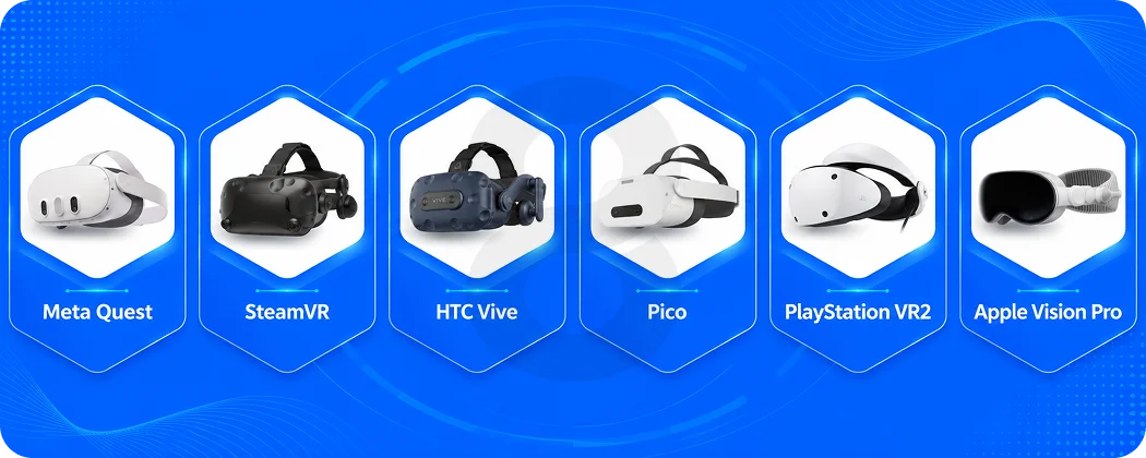 VR Game Development Cost by Platform