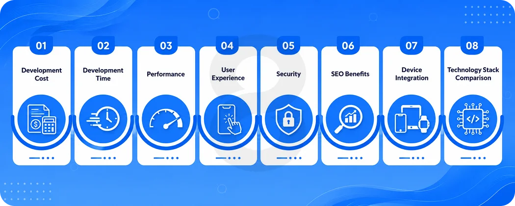 Web App vs Native App Detailed Comparison