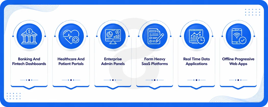 What Businesses Build With Angular