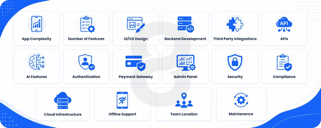 What Factors Affect React Native App Development Cost