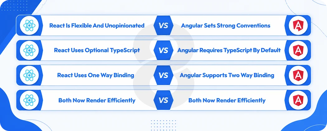 What Makes React and Angular Different