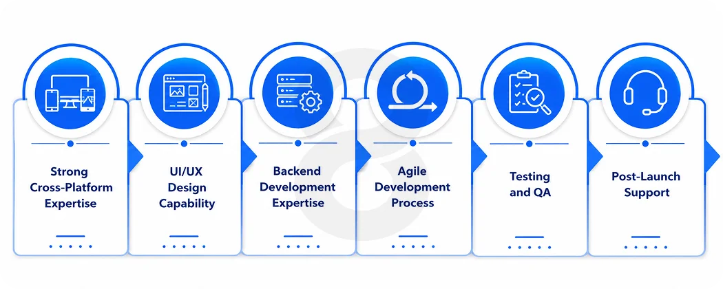What Makes a Great Hybrid Mobile App Development Company