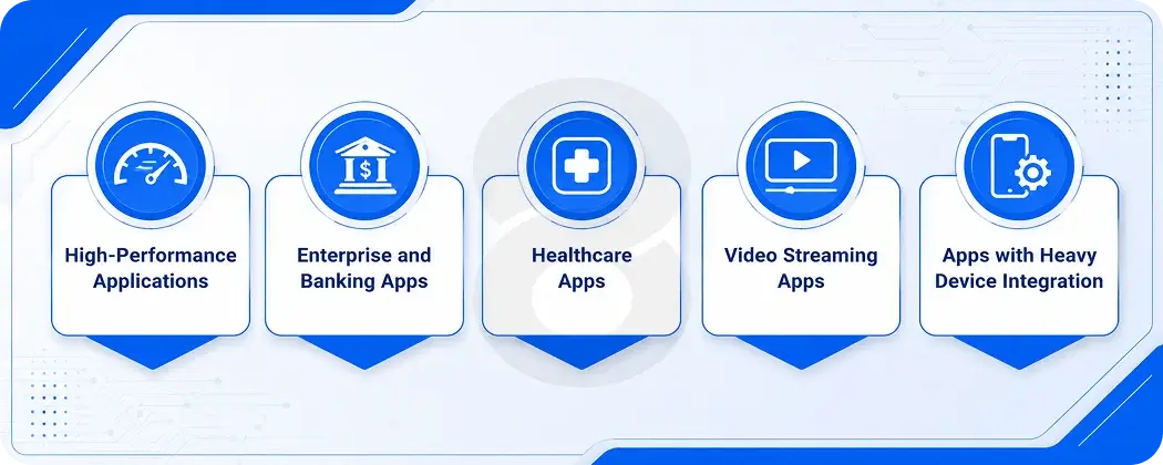When Should You Choose Native App Development