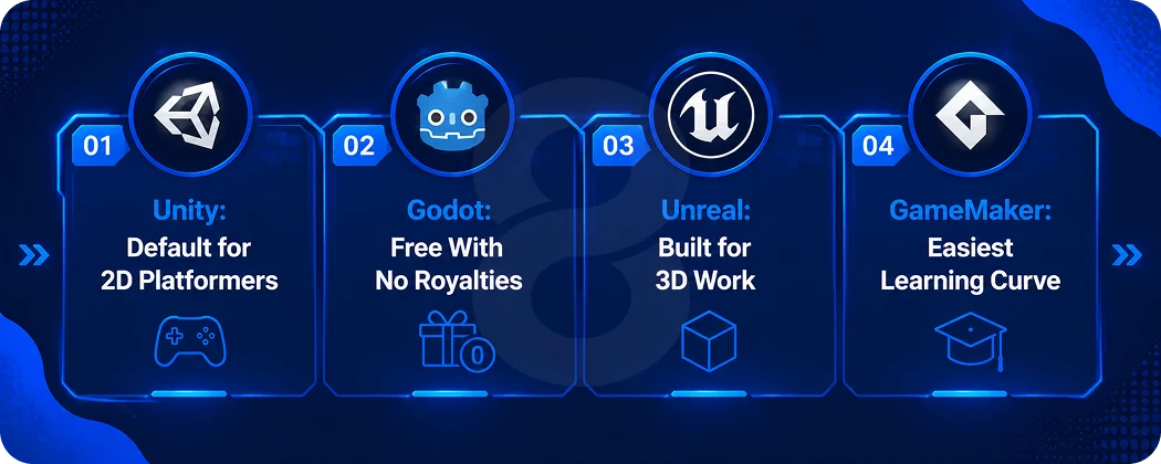 Which Game Engine Should You Use for a Platformer