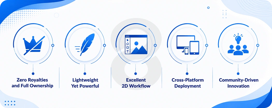 Why Developers Choose Godot for Scalable Game Development