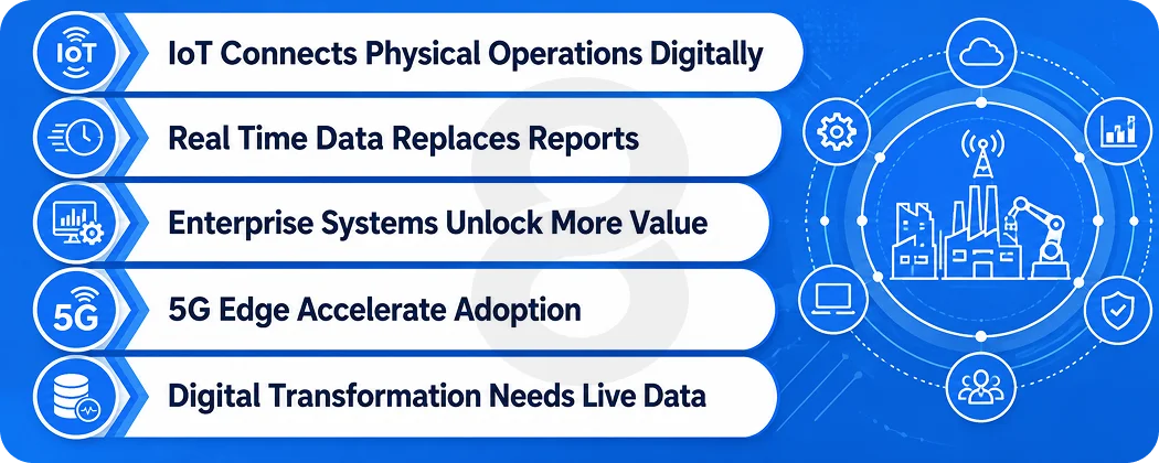 Why IoT Benefits Are Inseparable From Digital Transformation