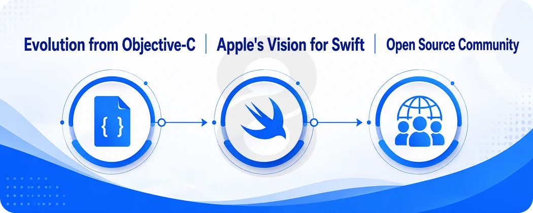 Why Swift Became Apple's Preferred Language