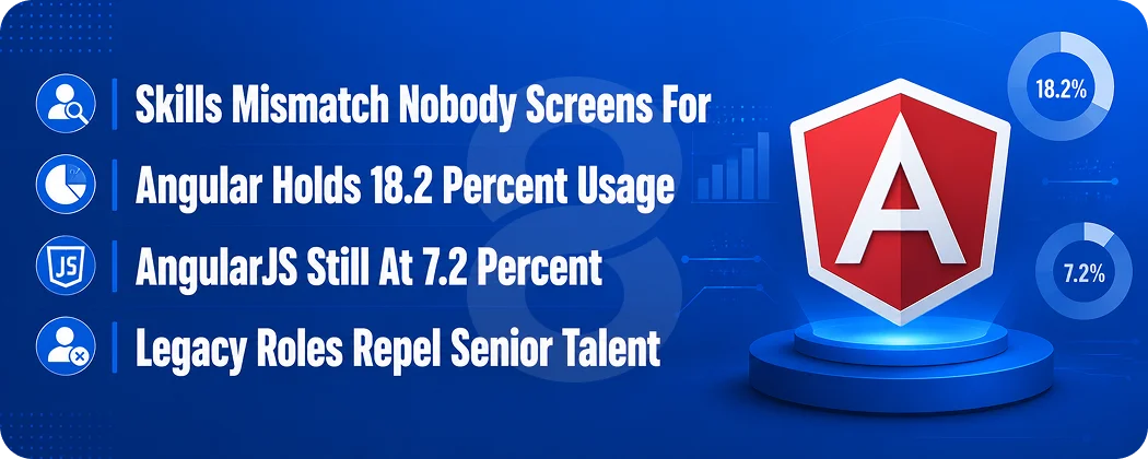 Why the Version Gap Is a Hiring Problem