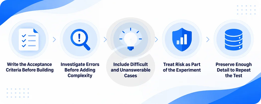 AI POC Development Best Practices