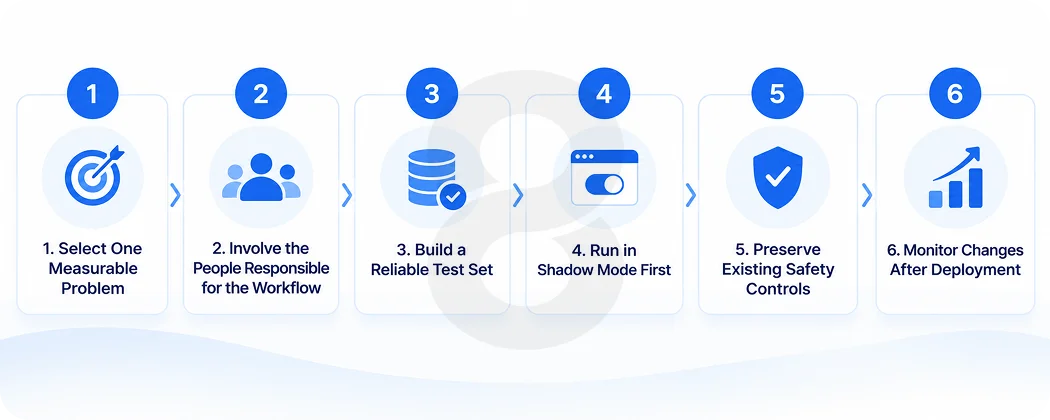 Best Practices for Introducing AI in Sterile Processing