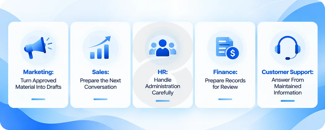 Business Tasks Entrepreneurs Can Automate With AI