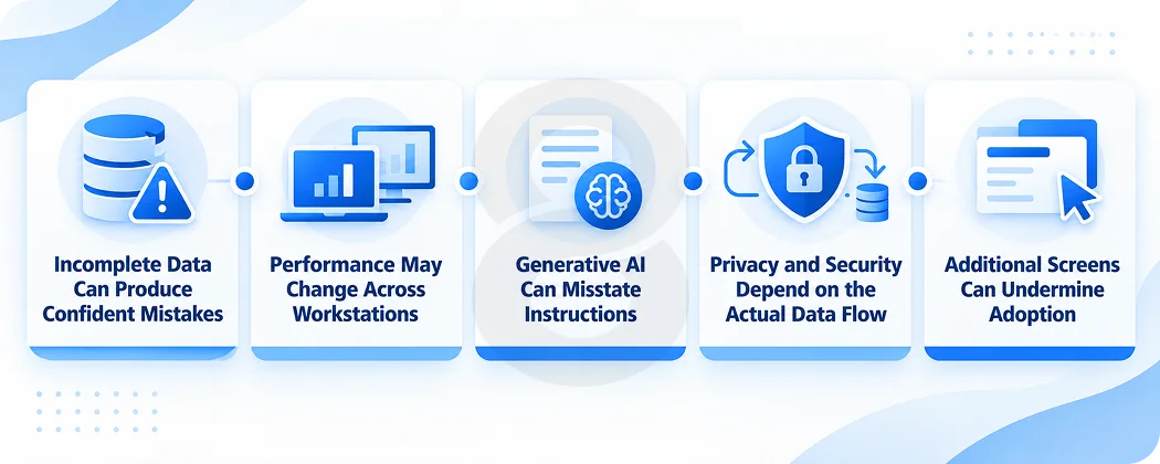 Challenges of Implementing AI in the SPD