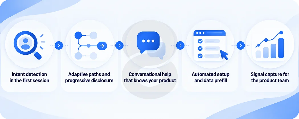 Core Features of AI Onboarding Tools