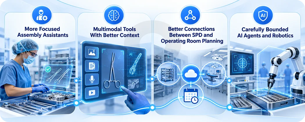 Future Trends in AI and Sterile Processing