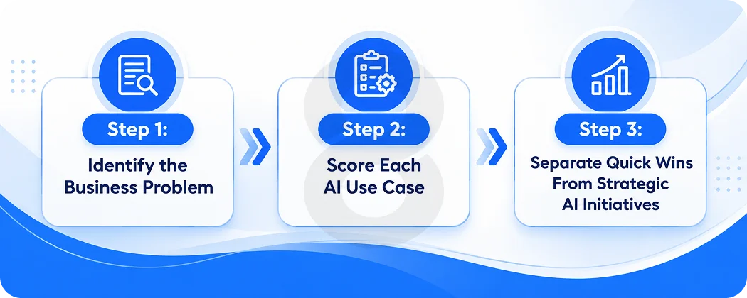 How Should ISVs Prioritize AI Use Cases