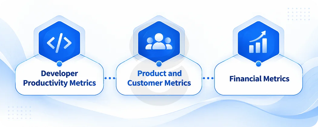 How to Measure the ROI of AI in Software Development