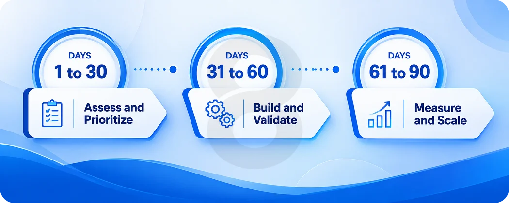 The 90-Day AI Prioritization Roadmap for ISVs