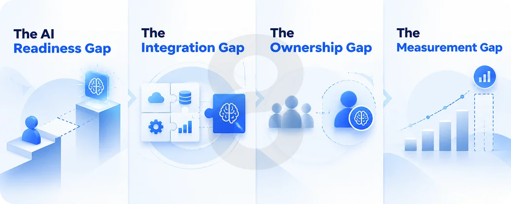 The Hidden Enterprise AI Gaps Most Organizations Miss