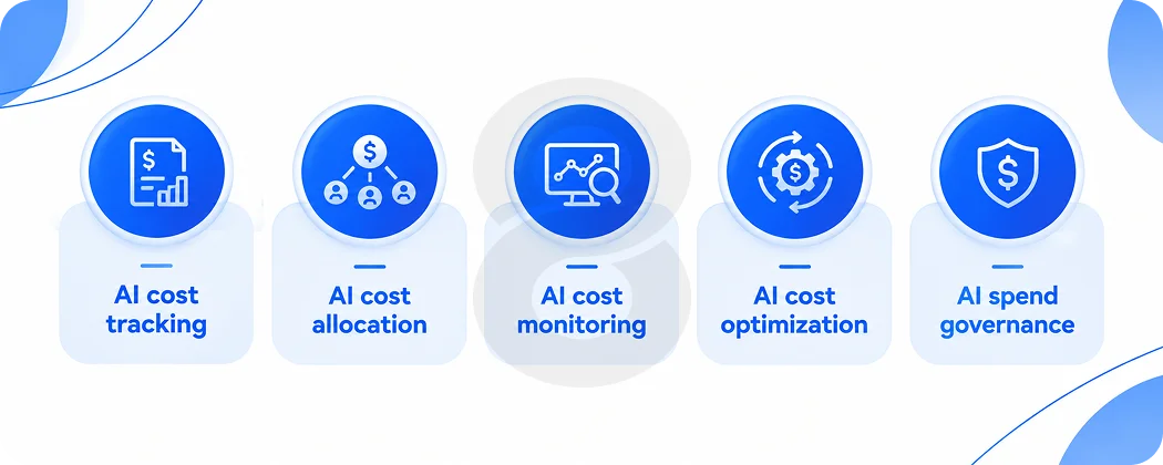 What is AI cost management