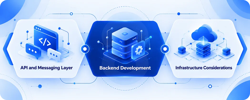 WhatsApp Chatbot Development Technology Stack