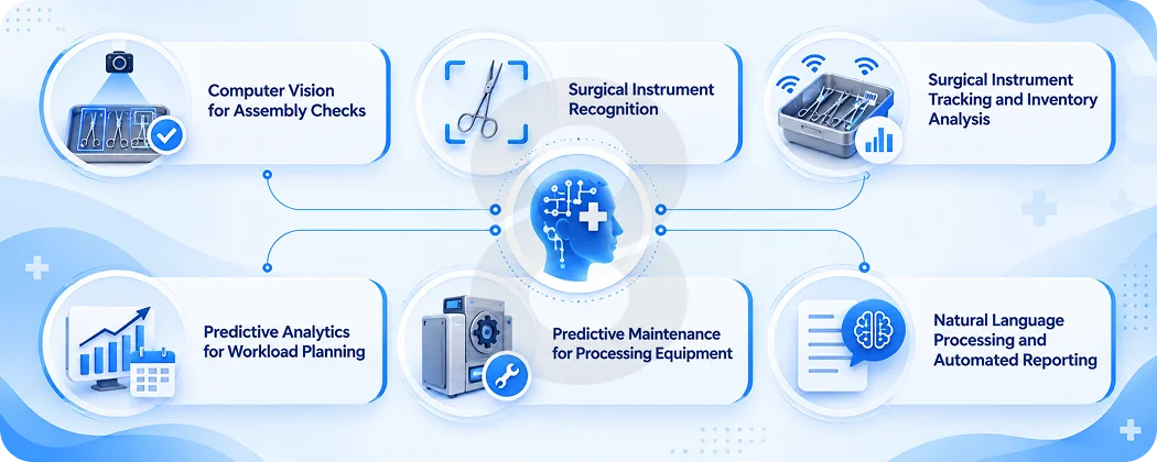 Where AI Can Support Sterile Processing Workflows