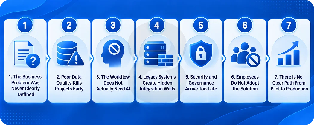 Why AI Enterprise Solutions Fail