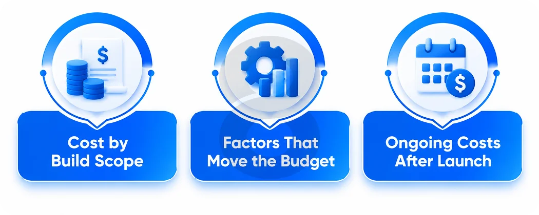 How Much Does a Procurement Chatbot Cost