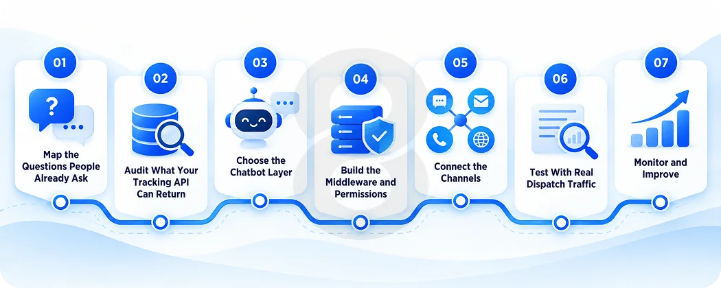 How to Implement a Chatbot API for Fleet Tracking