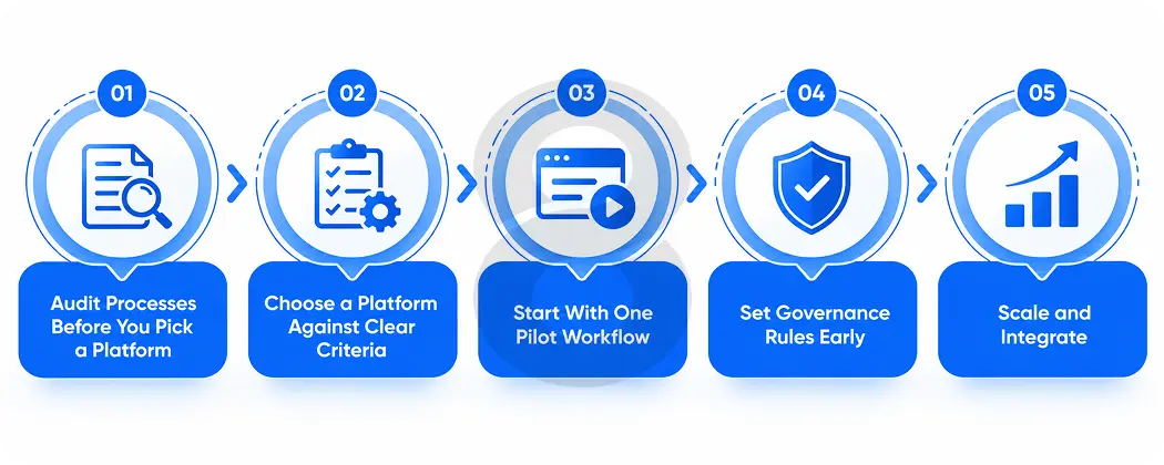 How to Roll Out a Low-Code Digital Transformation System