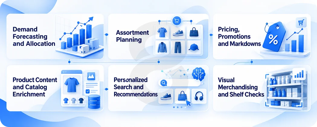 Where AI in Merchandising Pays Off