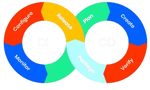 CI/CD
